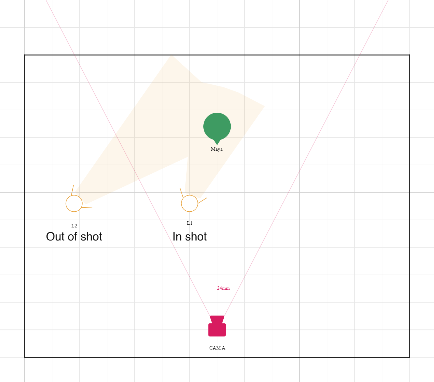 A camera on a 24 mm lens with its cone drawn up the room. A light inside the cone is labelled In shot, and a light outside it is labelled Out of shot.