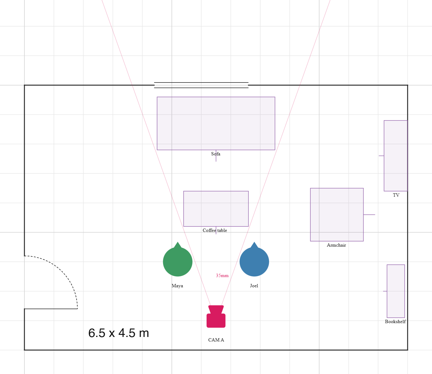 A 6.5 by 4.5 metre living room with a window in the top wall, a door and its swing on the left, a sofa, coffee table, armchair, TV and bookshelf, plus a camera and two actors.