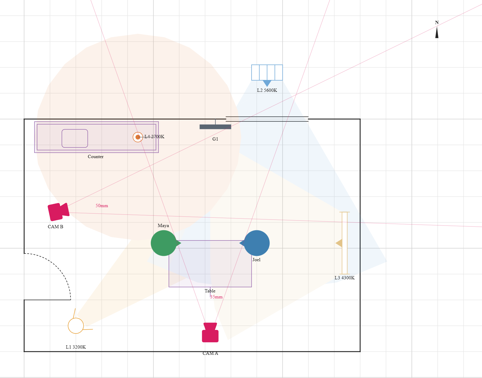 A lighting plot of a 6.5 by 4.5 metre kitchen: a fresnel keying from the front left, a panel lighting through the window with a flag, a tube on the right wall, a table lamp practical, two cameras and two actors.
