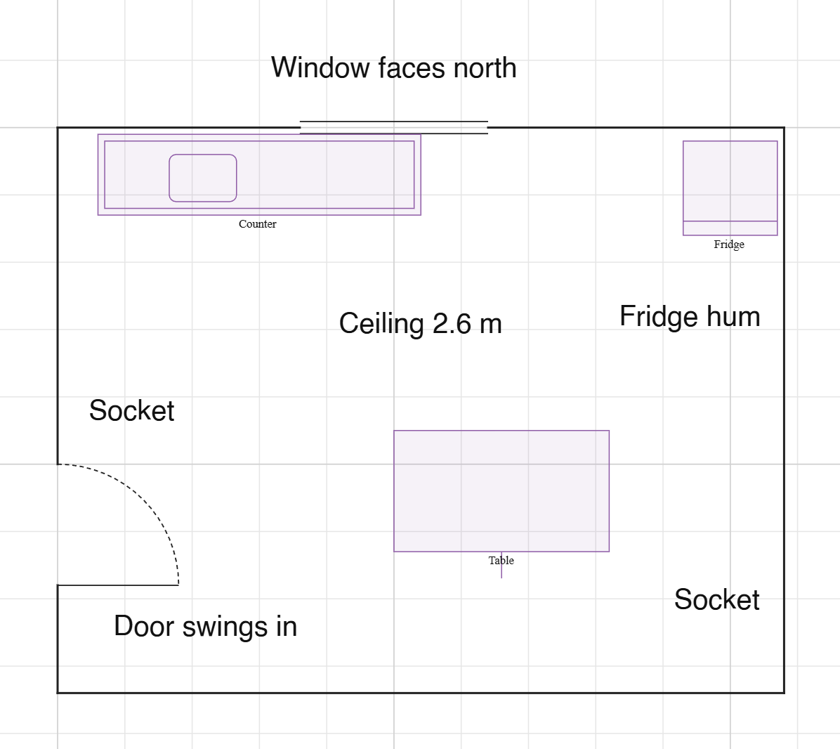 A kitchen floor plan with recce notes written on it: ceiling height, which way the window faces, where the door swings, two sockets and a noisy fridge.