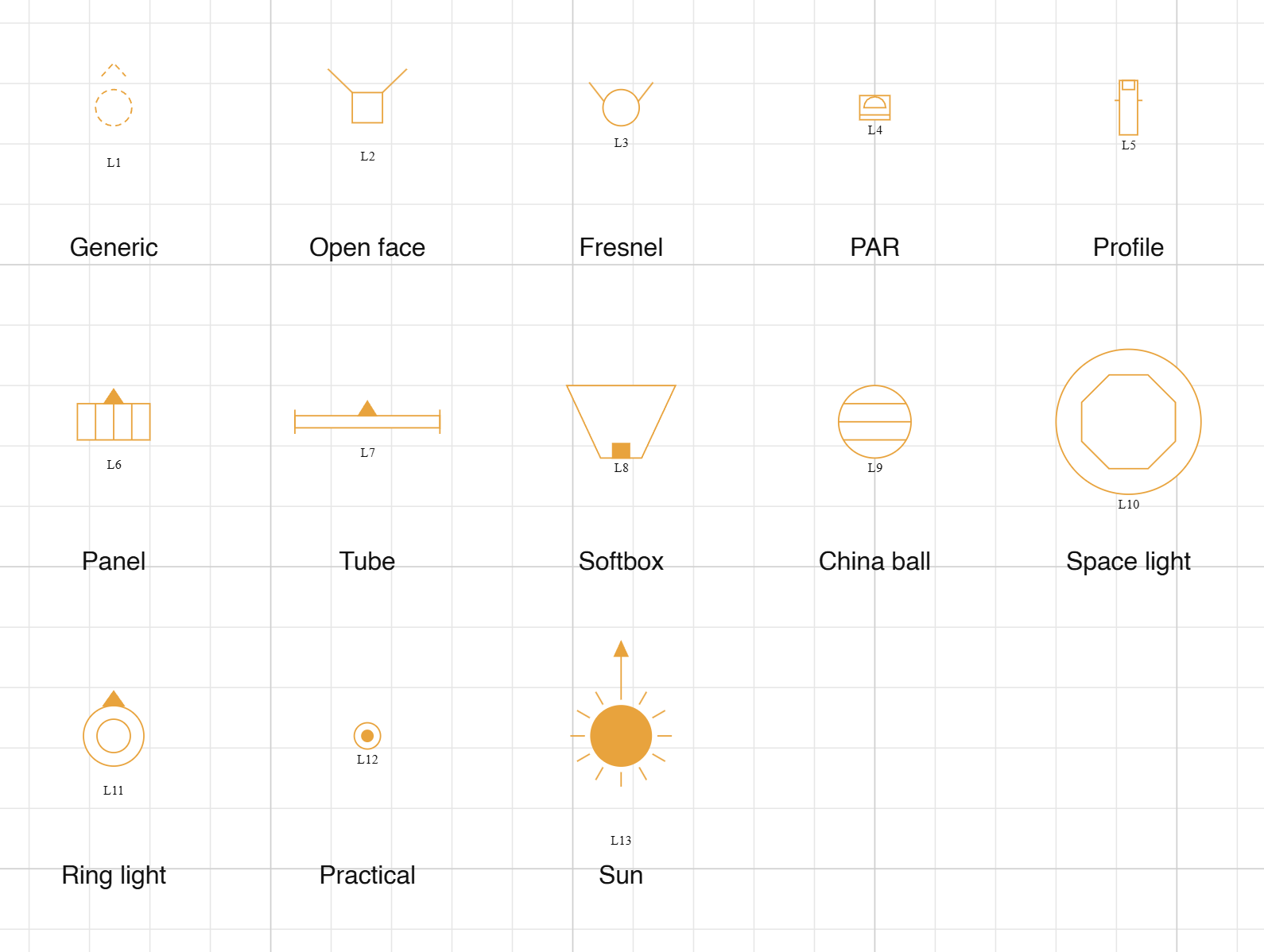 The thirteen light symbols ShotPlots draws, each labelled underneath: generic, open face, fresnel, PAR, profile, panel, tube, softbox, China ball, space light, ring light, practical and sun.